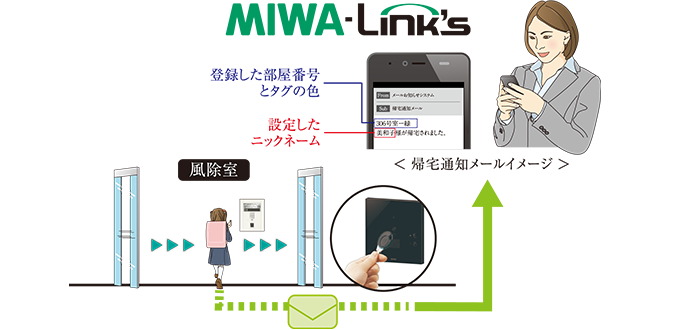 帰宅時メール通知サービス「MIWA-Link's」