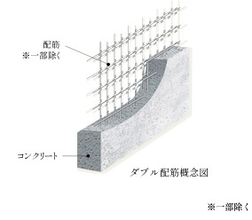 ダブル配筋 ※一部除く