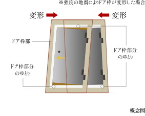 対震枠付き玄関ドア