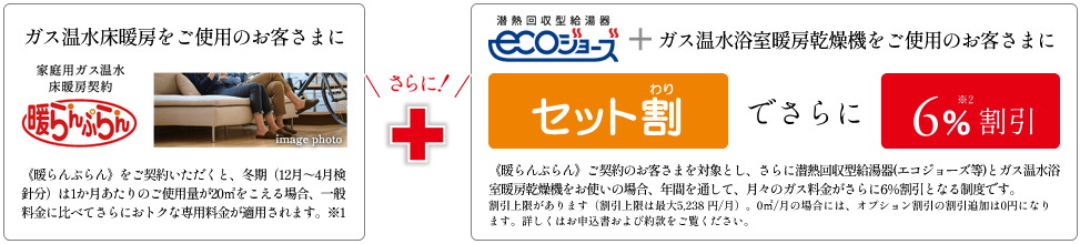 ガス温水床暖房・エコジョーズ・浴室暖房乾燥機の併用で毎月のガス料金が軽減
