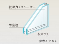 複層ガラス