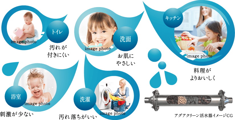 新しい水処理技術を採用した活水器「アグアクリーン」を導入