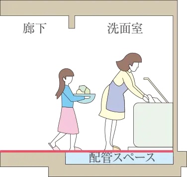 フルフラット・バリアフリー設計