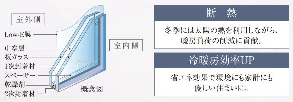 Low-E複層ガラス