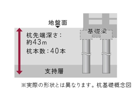 杭基礎
