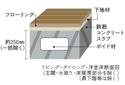 遮音に配慮した床