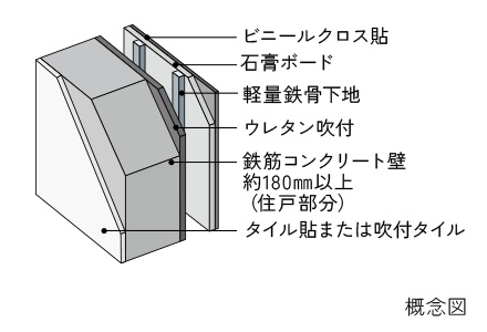 外壁