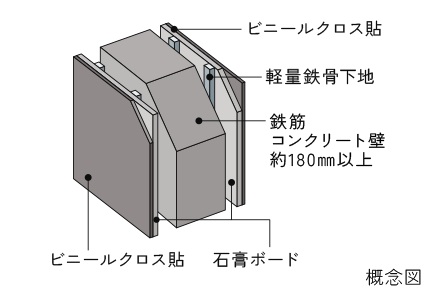 戸境壁