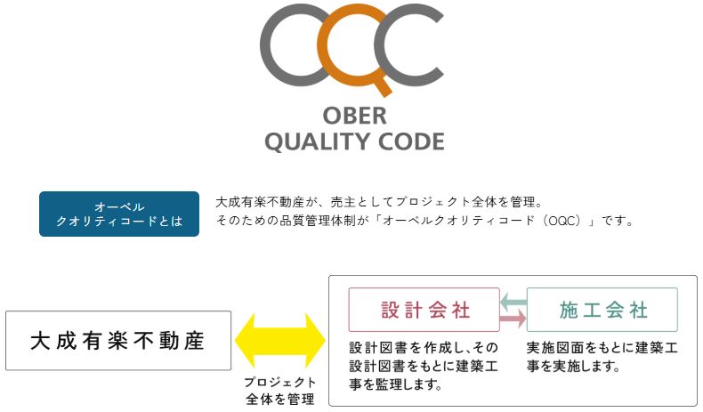 大成有楽不動産独自の品質管理体制
「オーベルクオリティコード」。