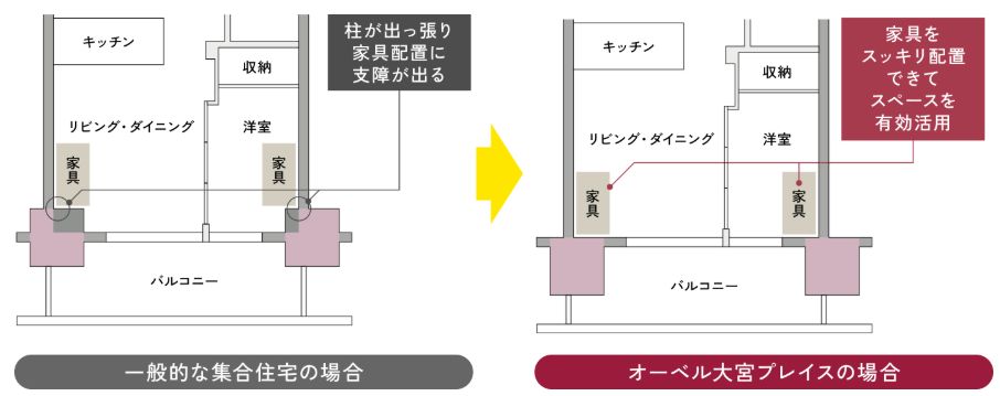 アウトフレーム設計