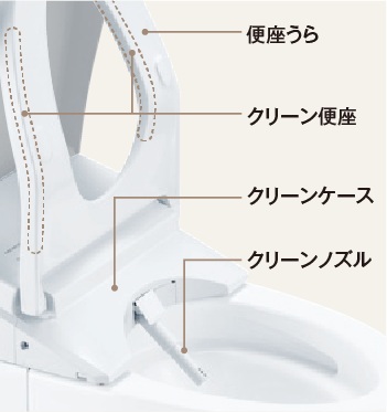 クリーン便座・クリーンノズル