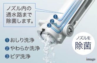 ノズル除菌機能