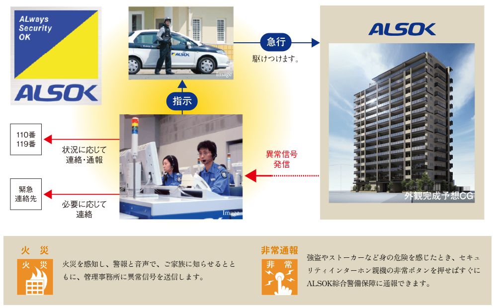 安心のセキュリティシステム