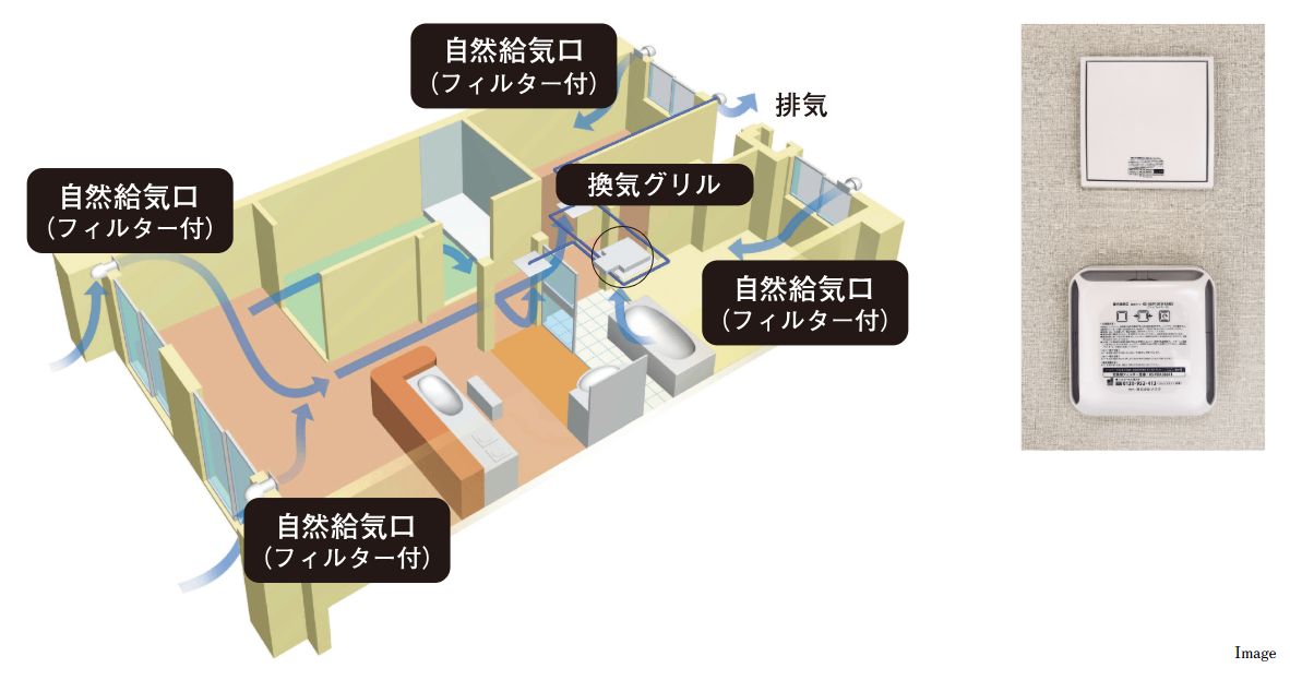 より上質な生活のための、細部にまでこだわった設備とサービス。