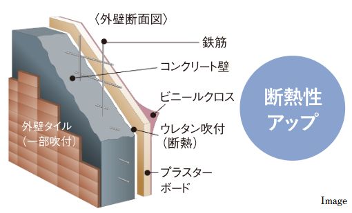 断熱性を高める外壁構造