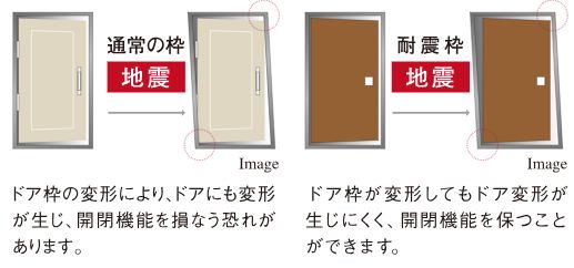 地震時に安心、耐震ドア枠