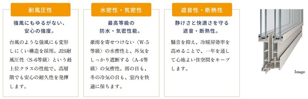 風・雨・音・熱から住まいを守る、快適、安心の性能