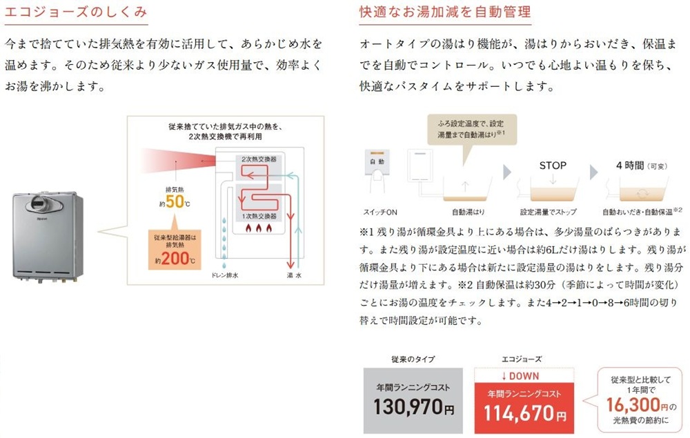 eCO、Rinnai。ジョーズ環境へのやさしさと、日々の快適さを両立する給湯システム。