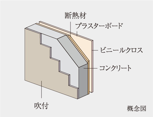 外壁