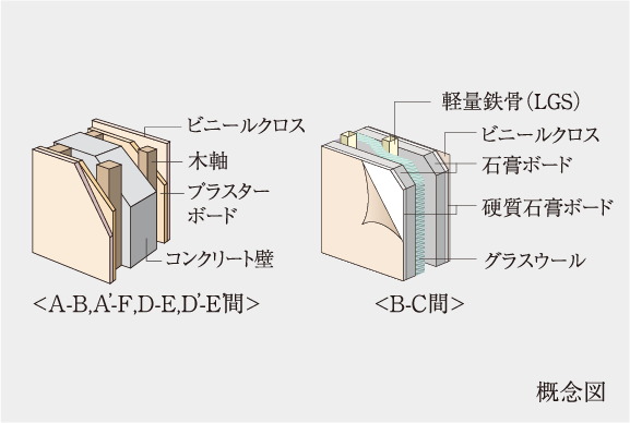 戸境壁