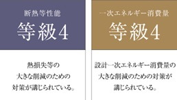 省エネルギー対策