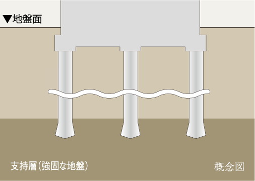 基礎