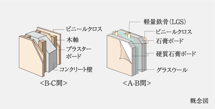 戸境壁
