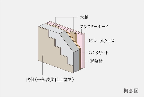 外壁（吹付）