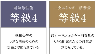 省エネルギー対策