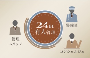 365日・24時間有人管理