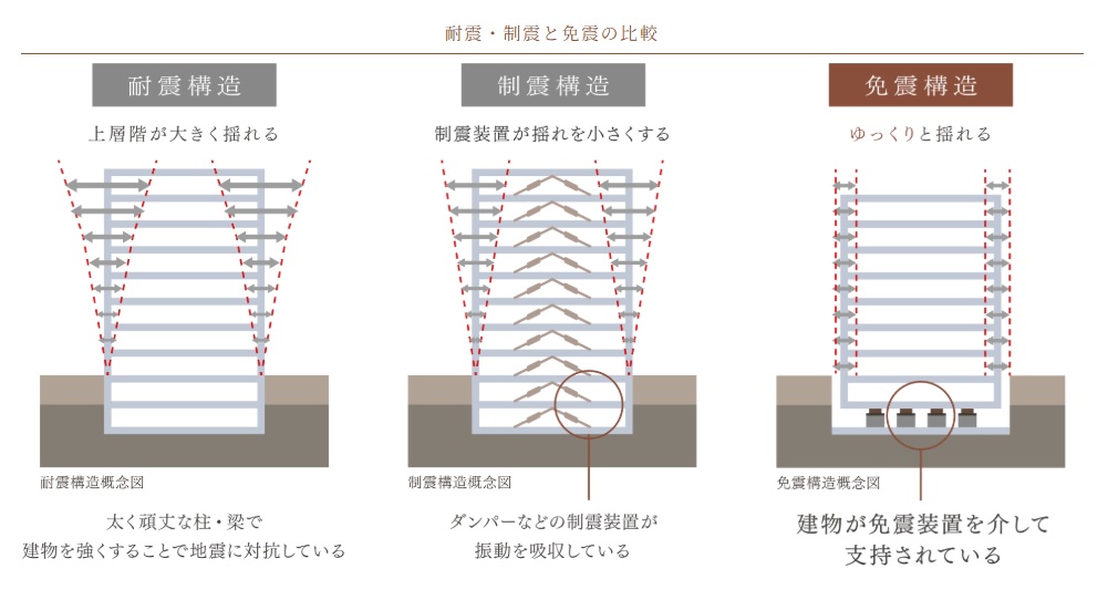 免震構造
