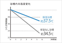 保温浴槽