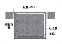 非構造壁スリット工法
