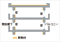 断熱性を高めた建物構造