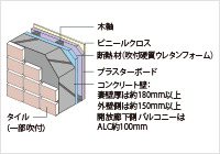 外壁の断熱