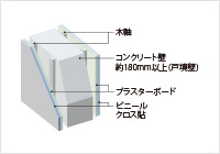 遮音性の高い壁構造