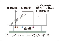 将来性を考えた二重天井
