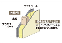 遮音対策
