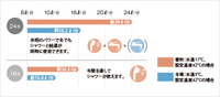 24号給湯器