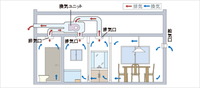 24時間小風量換気システム