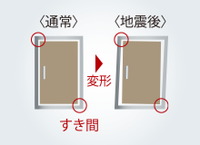 玄関扉対震枠