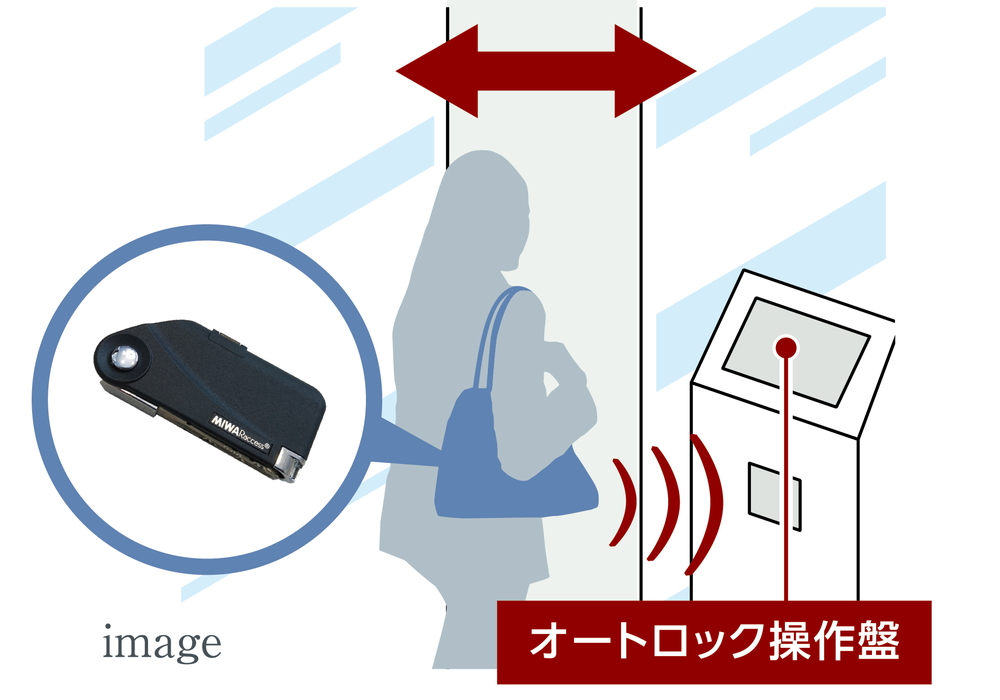 ラクセスキー