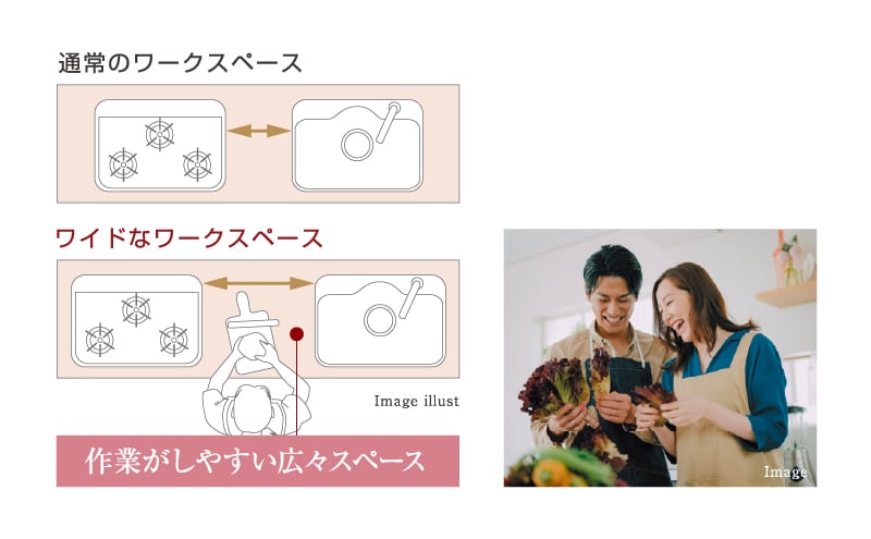 ひろびろワークトップ設計