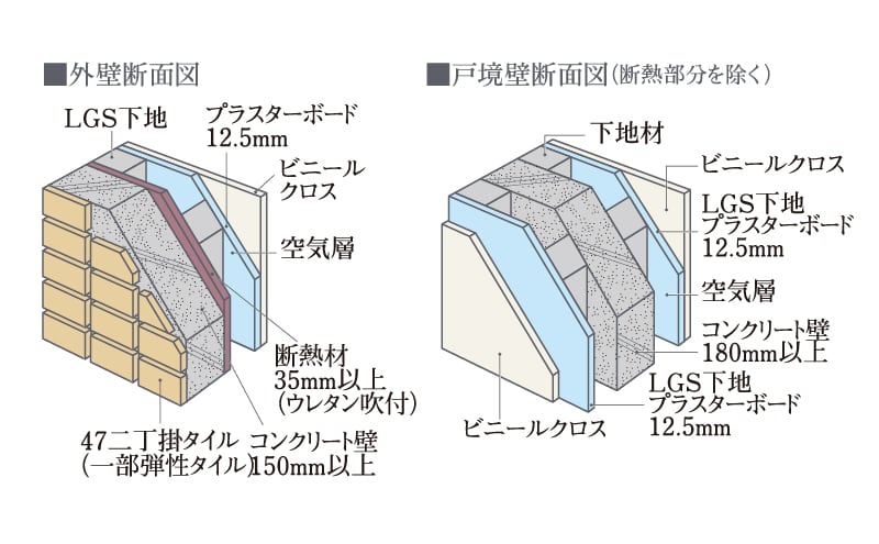 遮音性に配慮した壁構造