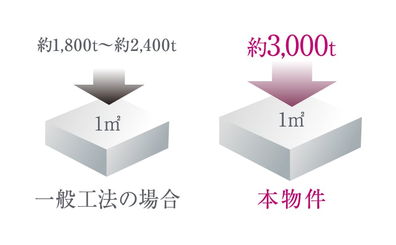 耐久性に優れた構造躯体