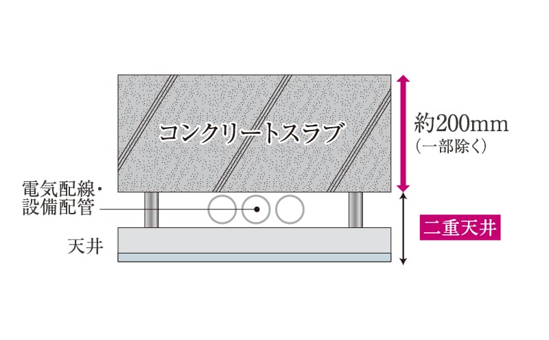 メンテナンスを考えた二重天井設計