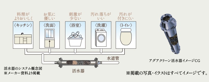 アグアクリーン