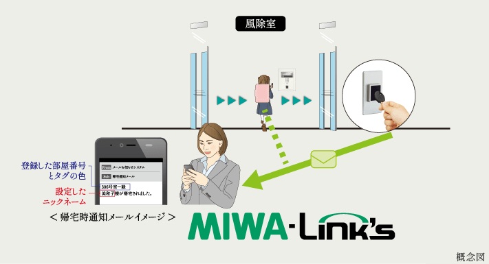 帰宅時メール通知サービス「MIWA-Link's」