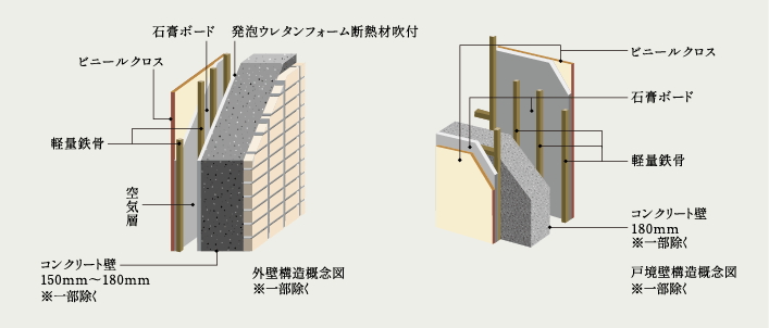 外壁・戸境壁