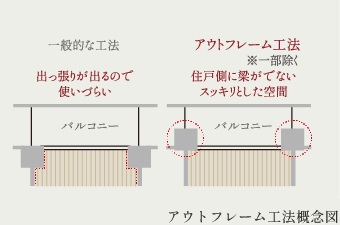 アウトフレーム工法